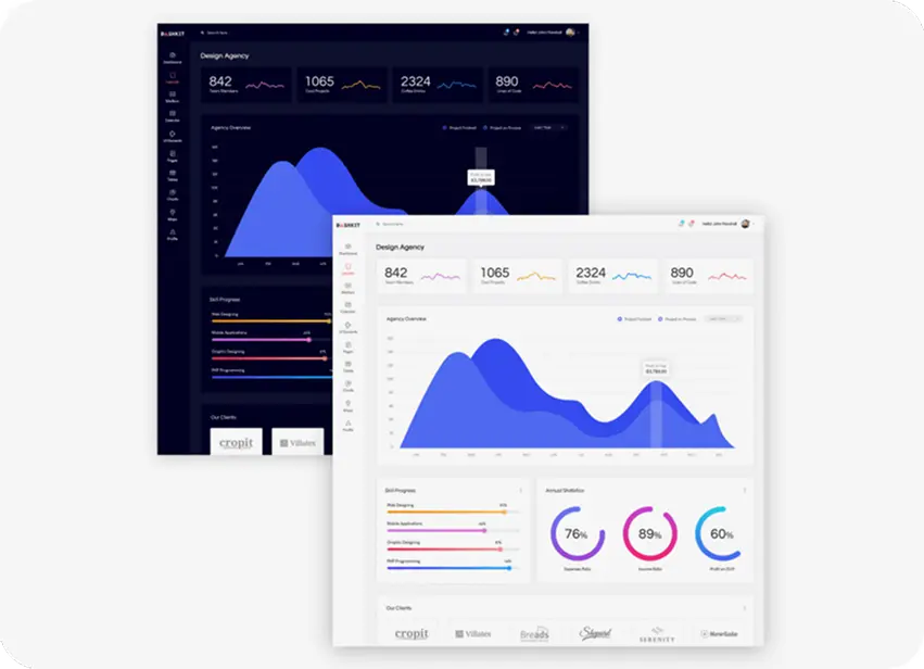 Dashboard analytics